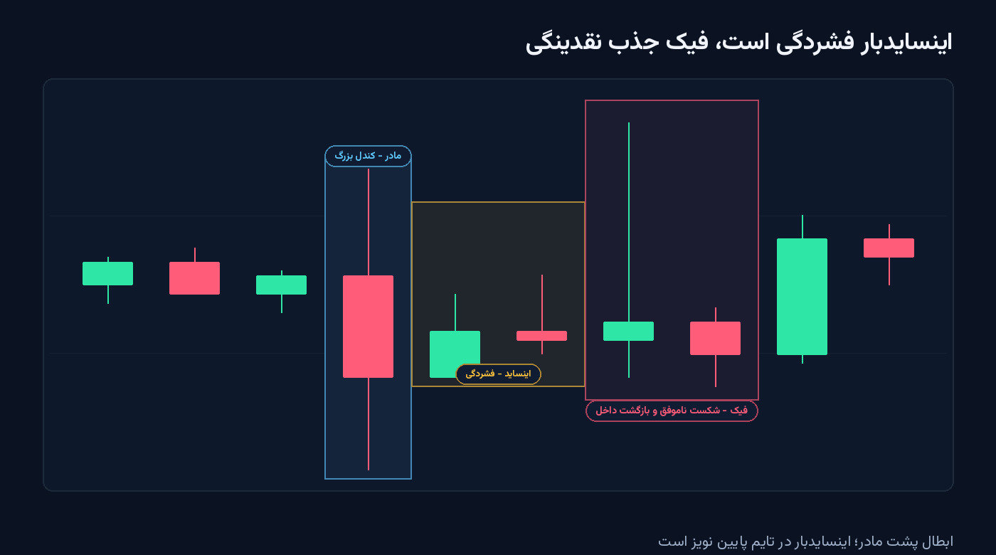 اینسایدبار و فیک در ریزش: فیک اول ناموفق و ریزش ادامه، مادر دوم در کف و شکست واقعی و رشد